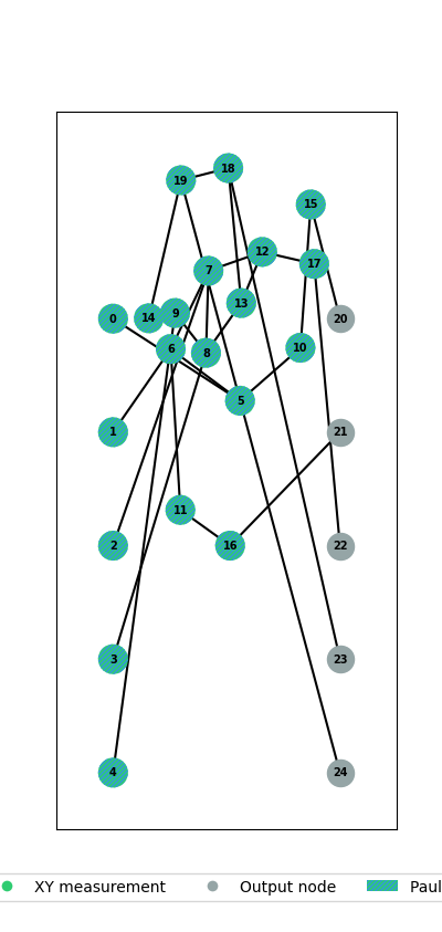 draw graph