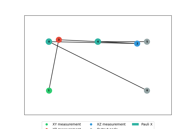 draw graph