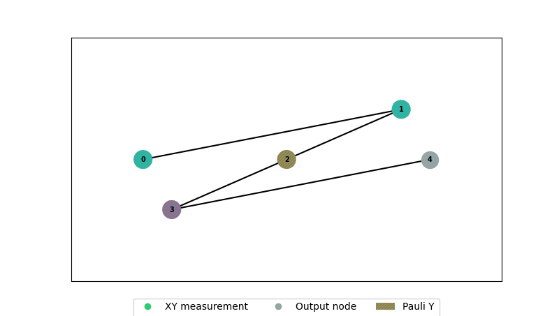 draw graph