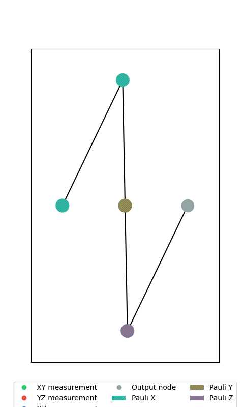 draw graph