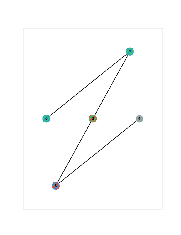 draw graph