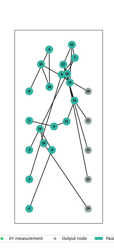draw graph
