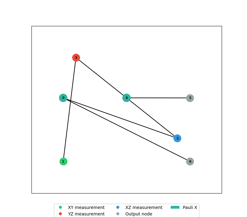 draw graph