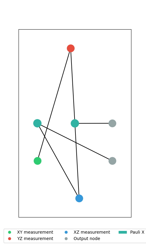 draw graph