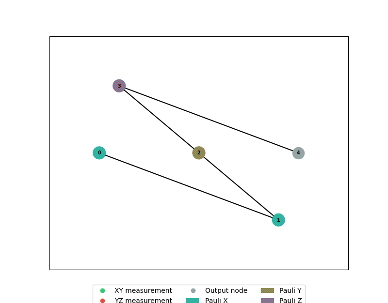 draw graph