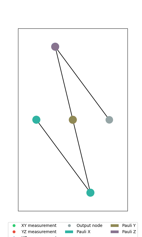 draw graph