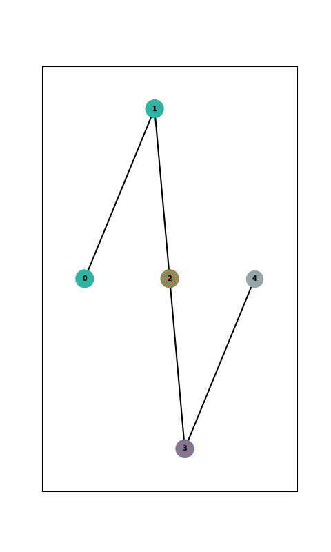draw graph